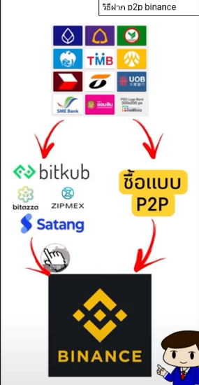 casinocrypto2