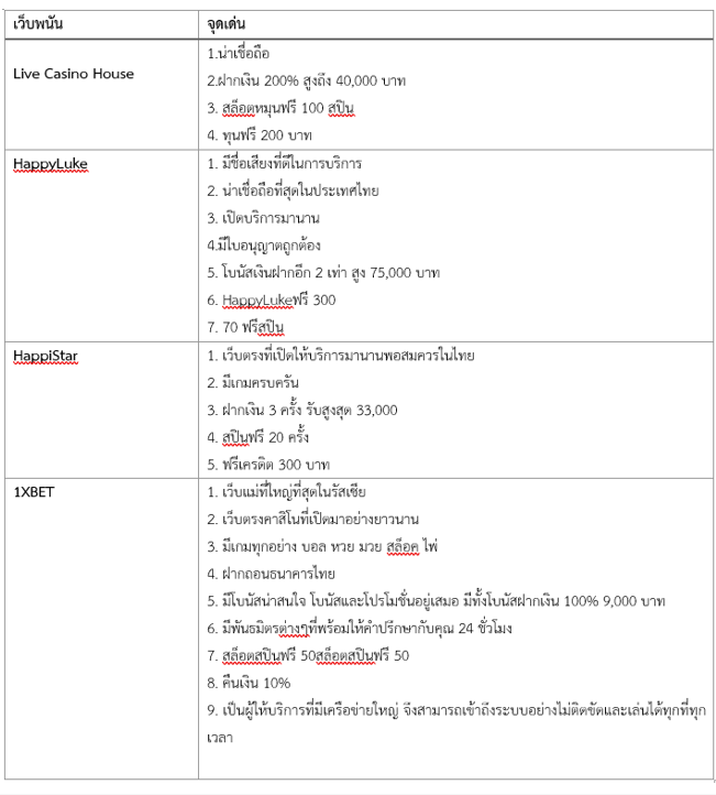 เปรียบจุดเด่นระหว่าง 1xbet กับเว็บไซต์พนันออนไลน์อื่นๆ