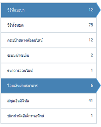 เลือกช่องทางในการฝากเงิน 1xbet