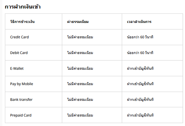ช่องทางฝากเงิน Melbet