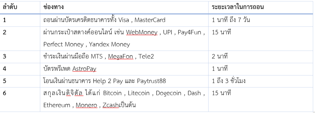 ช่องทางถอนเงิน melbet