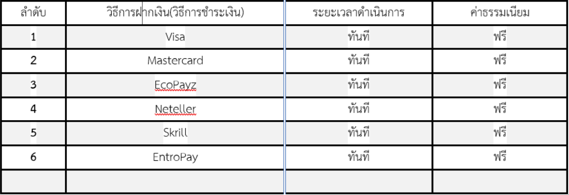 ฝากครั้งแรกกับ Lucyniki ช่องทาง